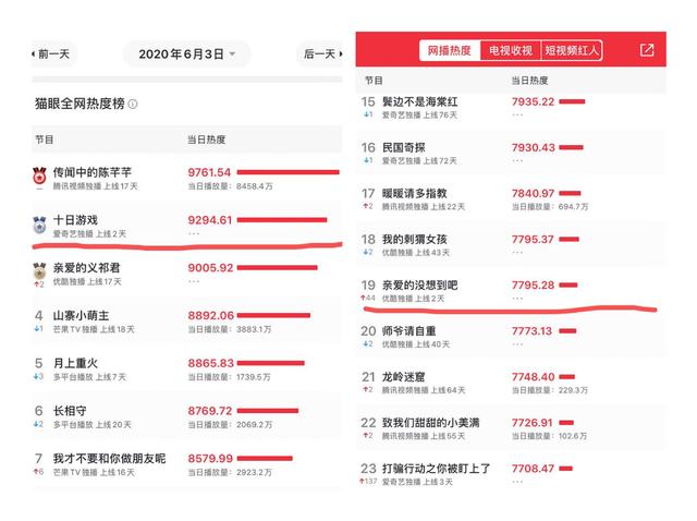 开心麻花又“扑街”了，亲爱的没想到吧？