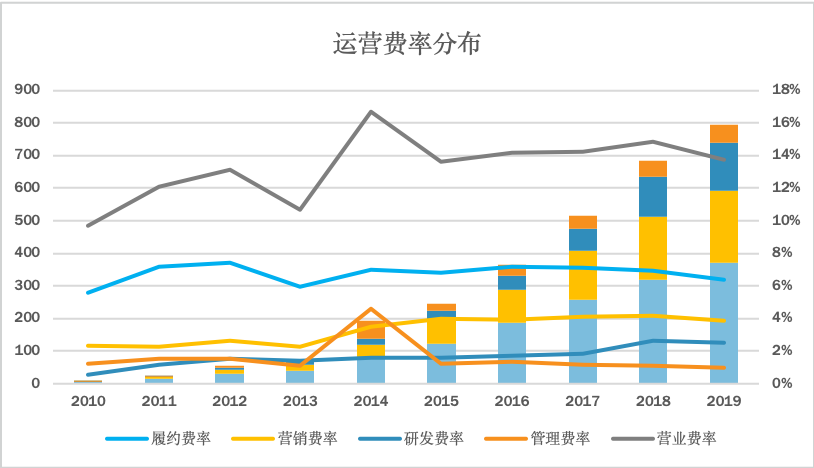 京东“二进宫”背后的喜与忧
