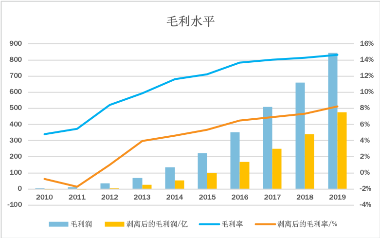 京东“二进宫”背后的喜与忧
