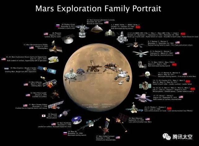 “天问一号”发射升空，一文了解全部信息