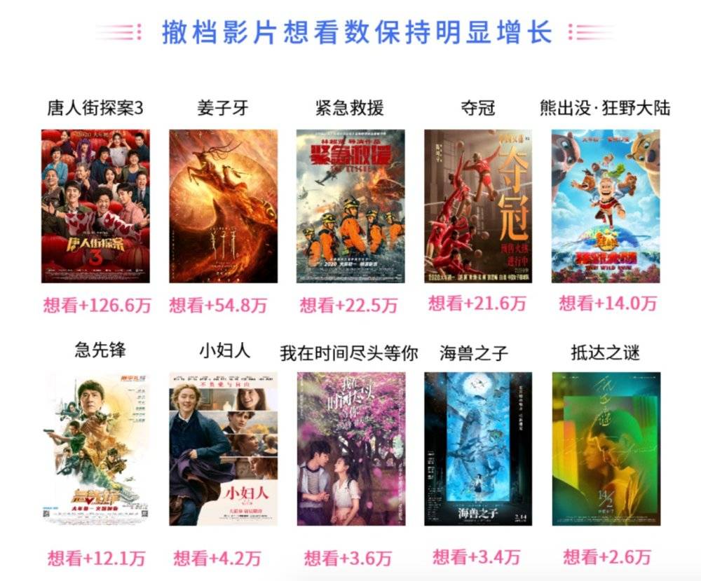 电影院要开门了，最受期待的电影是它