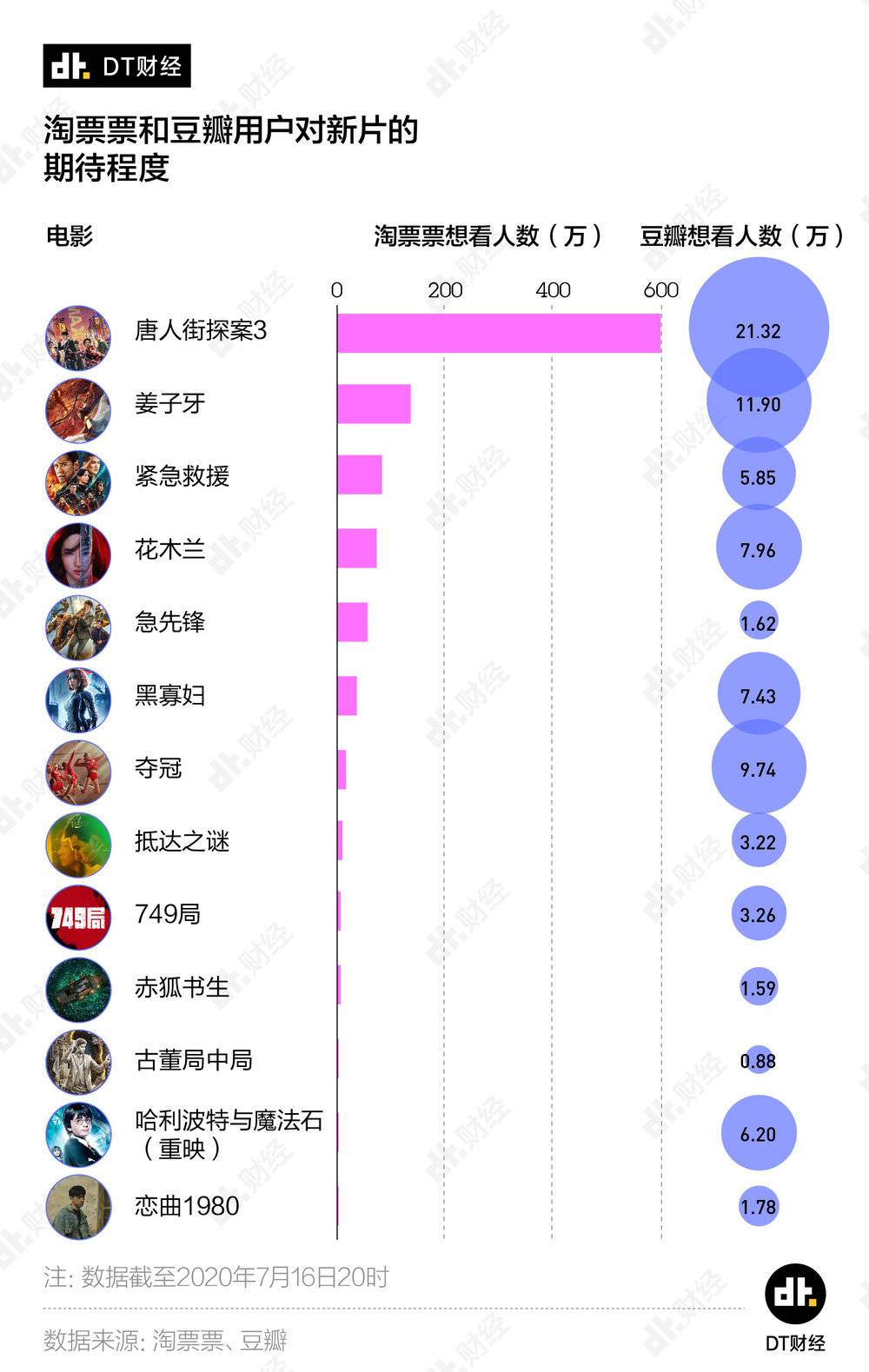 电影院要开门了，最受期待的电影是它