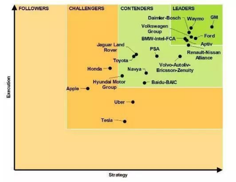 科技与车的往事，可能没那么性感
