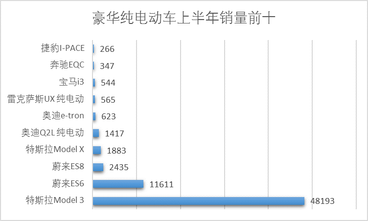 明星的流量，带不动车企销量