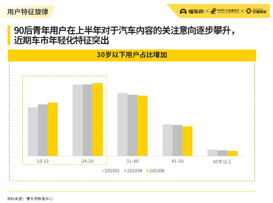 明星的流量，带不动车企销量