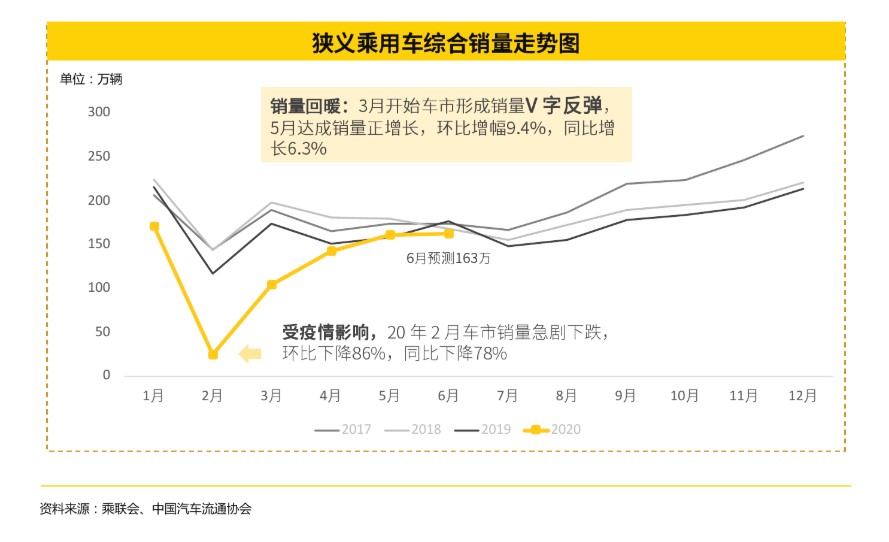 明星的流量，带不动车企销量