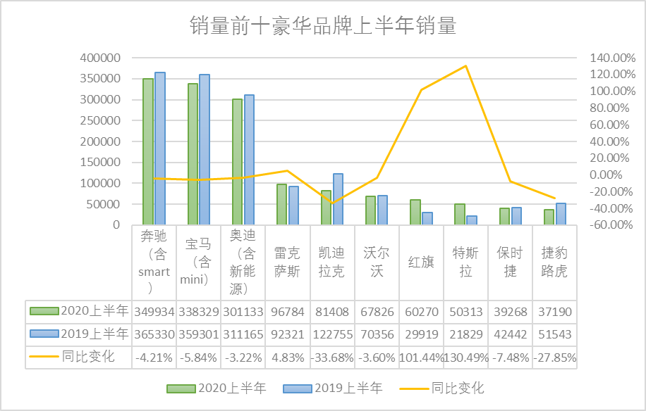 明星的流量，带不动车企销量