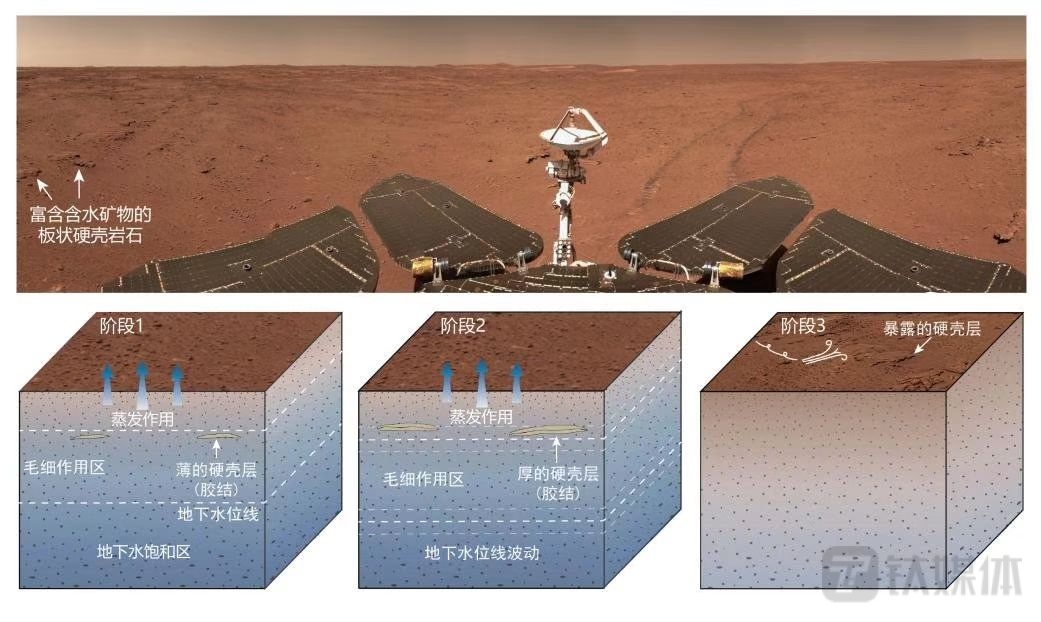 我国首次火星探测任务一批科学研究成果发布