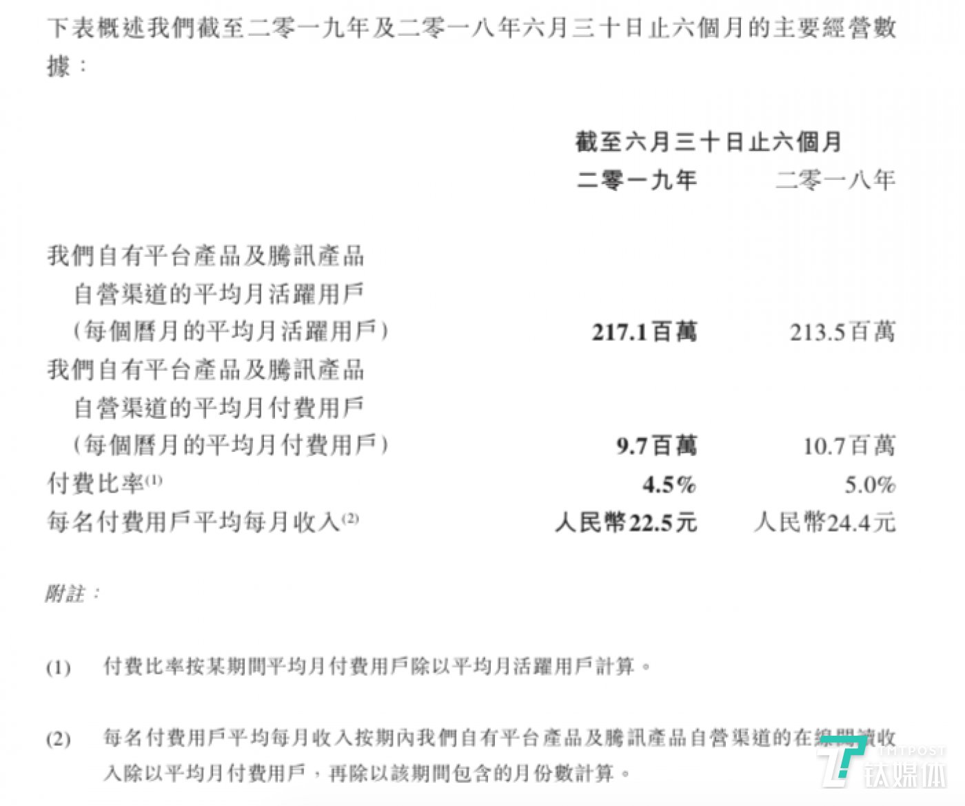 阅文付费用户减少