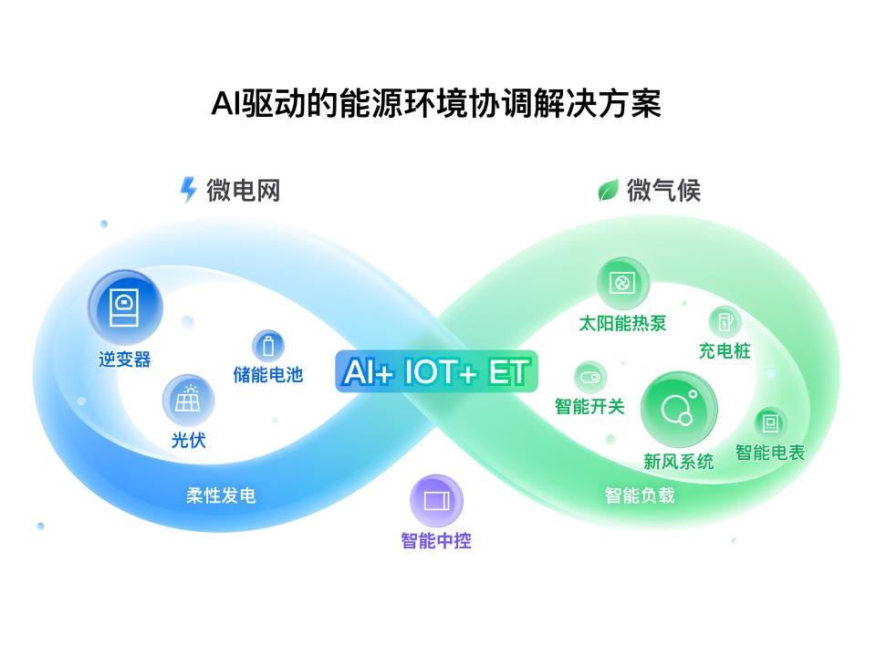 服务效率提升30%，德业股份携手亚马逊云科技赋能全球能源业务 | 创新场景