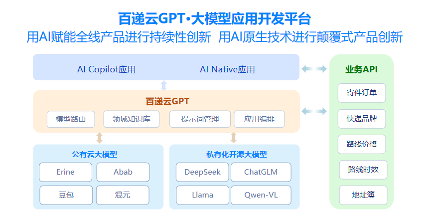 AI寄快遞：寄件從4分鐘到19秒，解決90%客服問題 | 創(chuàng)新場景