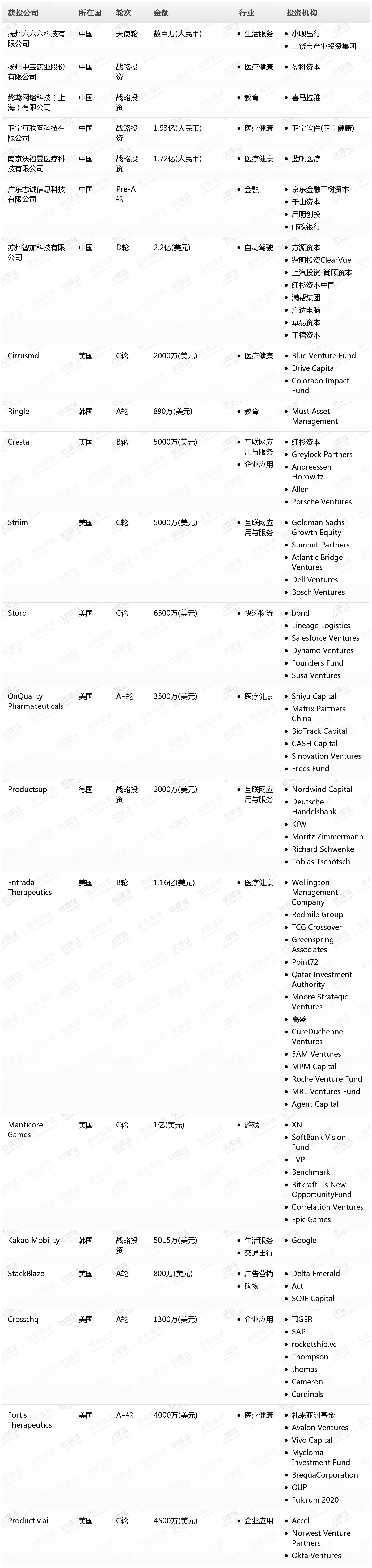 钛媒体Pro创投日报:4月1日收录投融资项目21起插图 钛媒体Pro创投日报:4月1日收录投融资项目21起