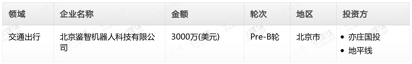 03亿人民币;人工智能 2 起,2.03亿人民币;其它 8 起