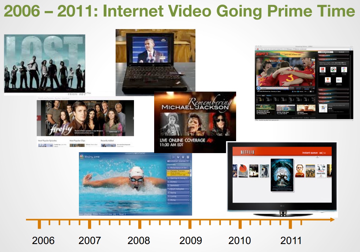 网络视频技术问答（2）：网络视频的分类和流量占比