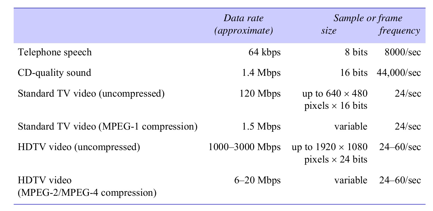 网络视频技术问答（6）：何谓高清视频？我们现在的网络能够支持它吗？