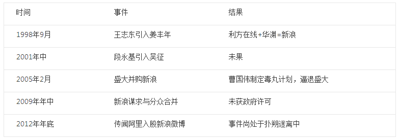 谁来照耀新浪？