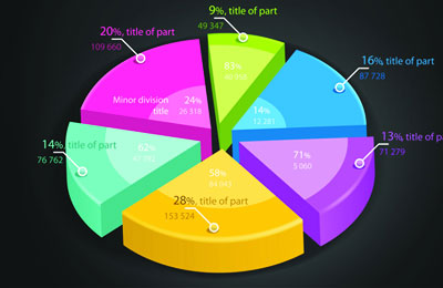 1月23日TMT行业数据一览