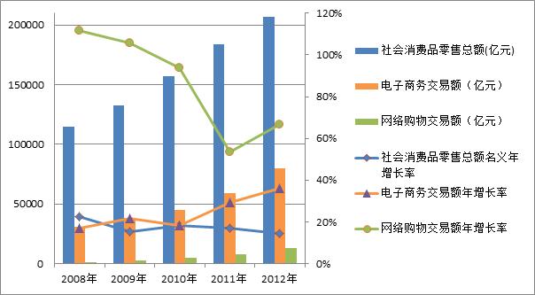 2022，50％？制约马云电商赌局胜败的关键
