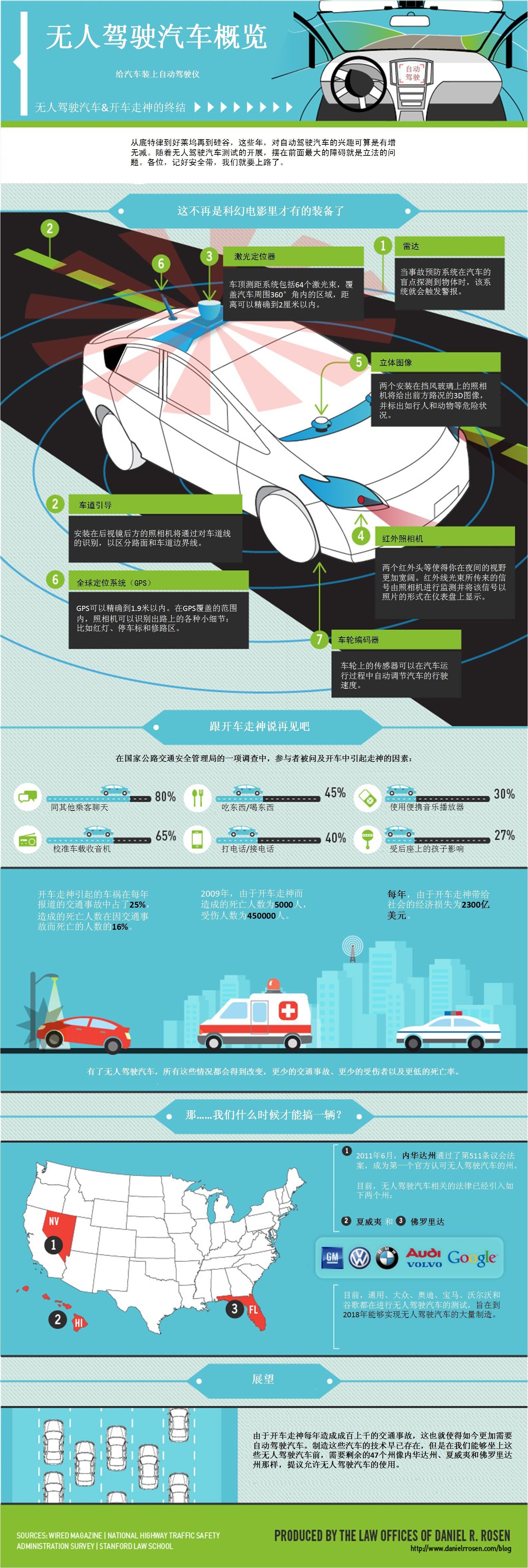 发明它，并操纵它：一张图看懂无人驾驶汽车