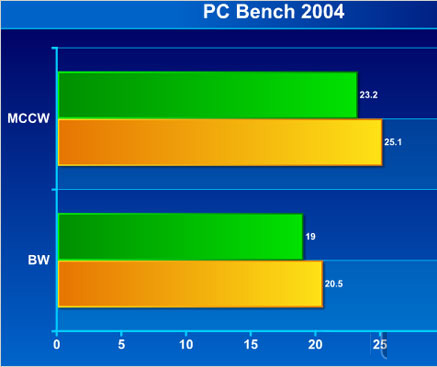 【叶问IT】后性能时代——性能增量时代的终结