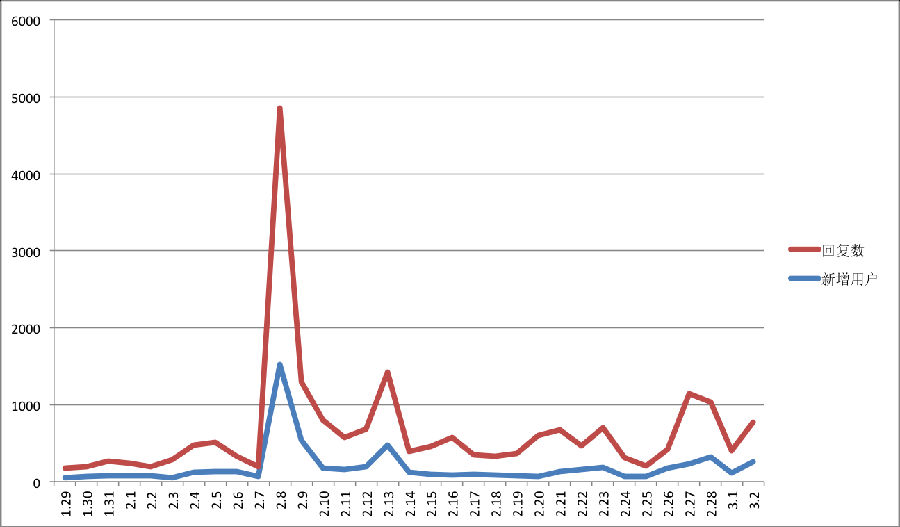 像做产品一样做微信自媒体