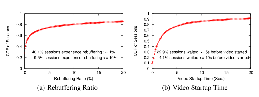 网络视频技术问答(16)：我的视频老卡，是我的运气不好么？