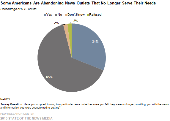 详解皮尤报告：传媒产业的“半杯水”困境
