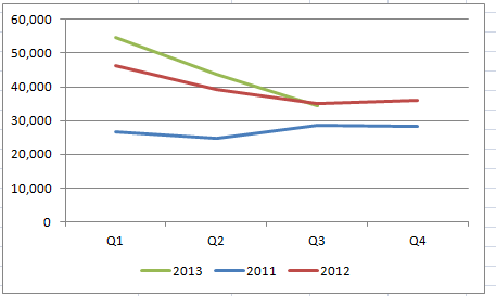 苹果Q2业绩近拐点，淡定“千亿回馈股东”
