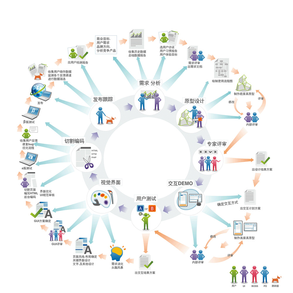 解决方案重于产品设计