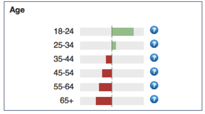 当综合社交网络光芒不再