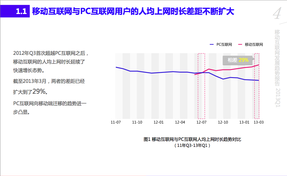 2013年Q1移动互联网：原生应用马太效应渐起，小开发者越来越难了
