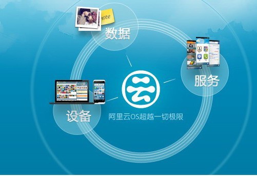 阿里的移动棋子又一枚：用免费OS铸造新的商业生态