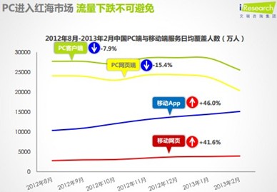 如何利用新闻APP培养用户粘度