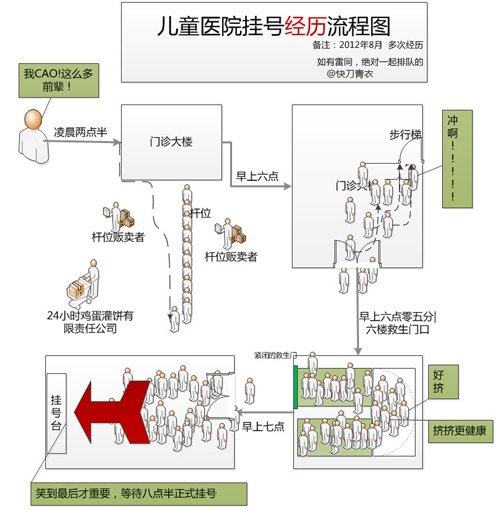 总算弄明白了网上挂号“合法性”依据：是否与政府合作