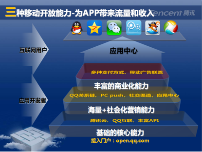 争夺移动互联网开发者，又见BAT！