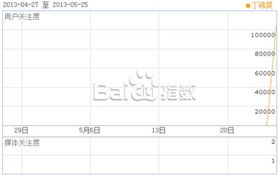 丁锦昊事件暴露互联网用户隐私问题