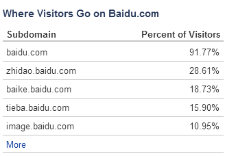 百度微购与百阿合作的双手互搏