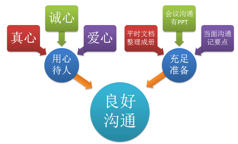 【今日微钛度】千夫所指的产品经理  