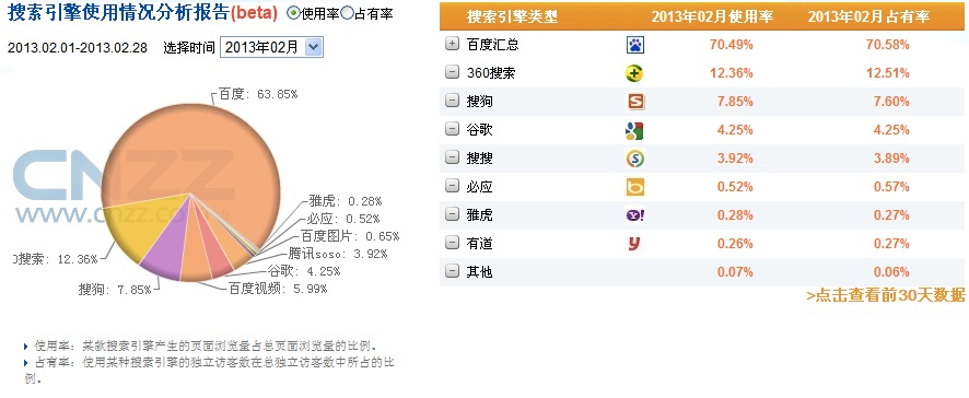 张朝阳为什么值得放弃搜狗？