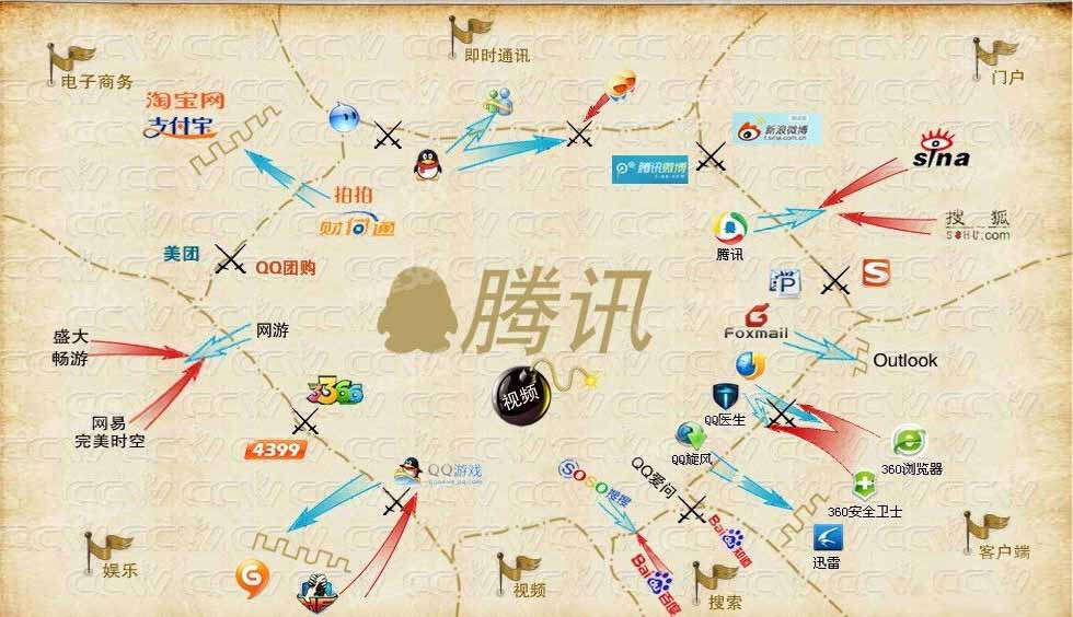 江湖格局微观察：老三强新三强移动互联大混战