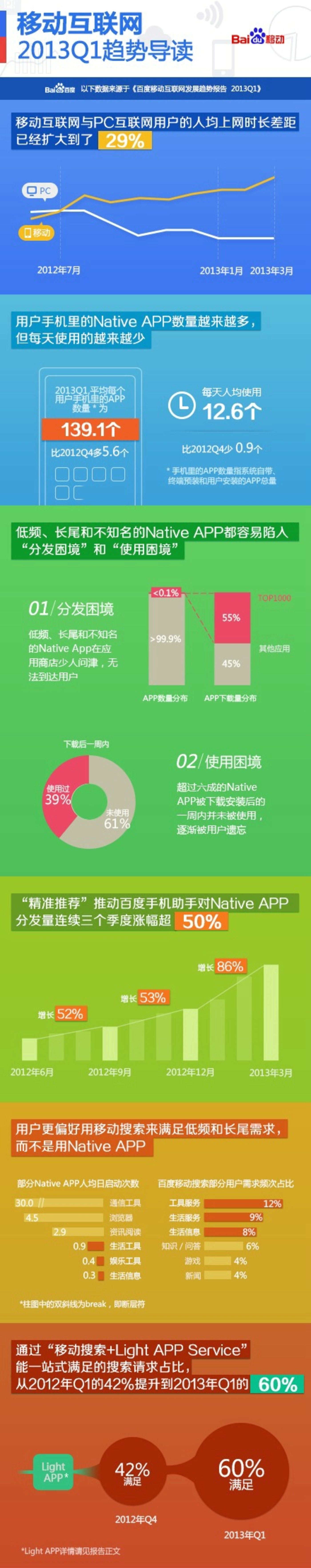 百度移动互联网报告 老生常谈的百度移动互联网报告