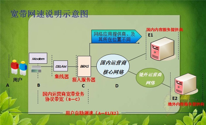 小宽带商利润空间小，就可以“缺斤短两”吗?