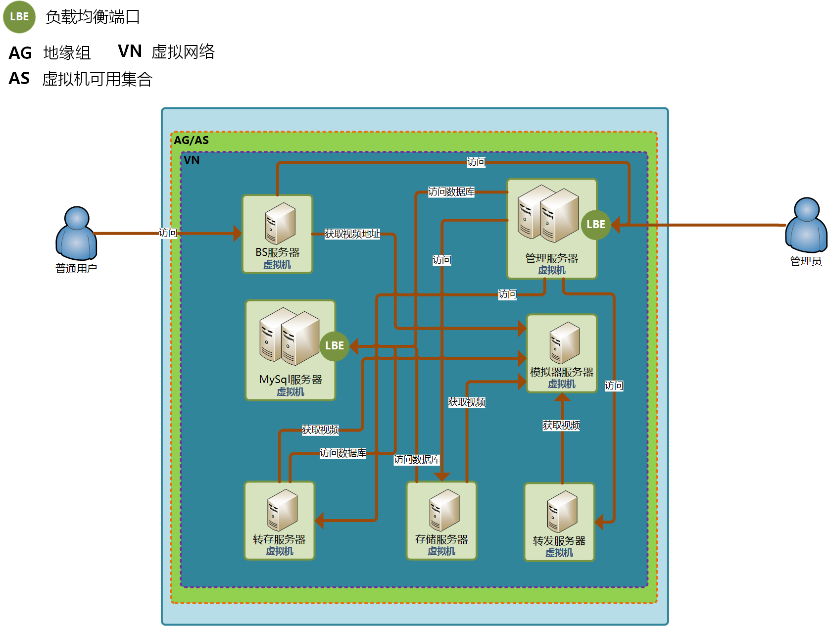 Windows Azure案例分析: 选择虚拟机或云服务？