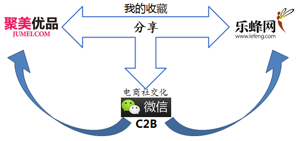 美妆电商该如何理解女性社交趋势