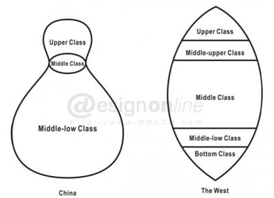 微信50表情付费互联网终是屌丝经济模式说了算