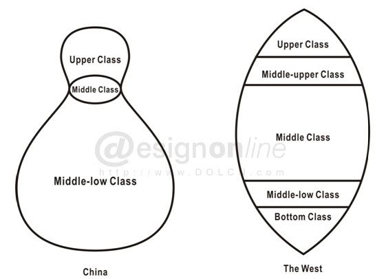 微信5.0表情付费，互联网终是屌丝经济模式说了算