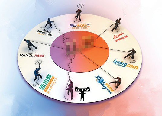 电商竞争新格局：平台+App软件+O2O