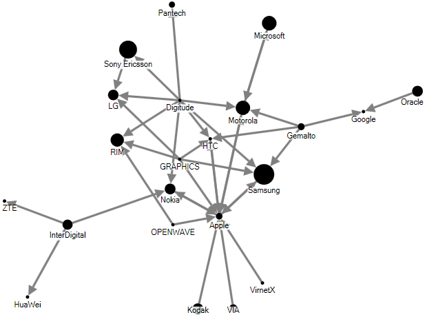 Google专利“安全”名单，一个双赢的战略