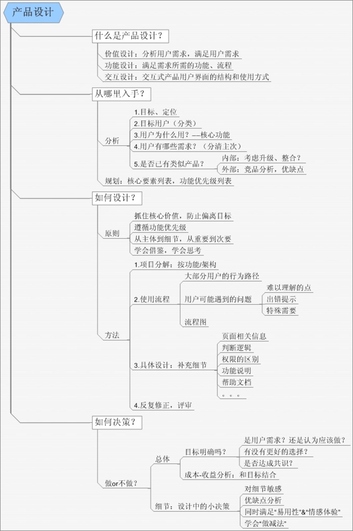 产品设计 产品设计