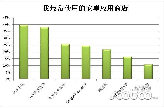 移动互联网入口争夺战，才刚刚开始